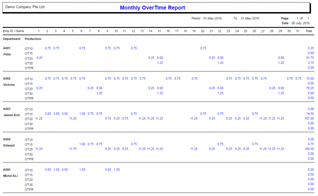 OT report